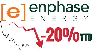 Enphase Energy ENPH Stock Analysis 20 YTD [upl. by Levana]