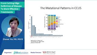 Case Study 3 An Anemic Patient with CCUS [upl. by Anahsed]