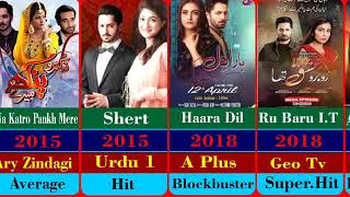 Danish Taimoor All Drama List Hit And Flop  Danish Taimoor Dramas 2024  Paki Drama [upl. by Yrelle]