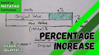 Percentage Increase  Grade 7 MATATAG Curriculum [upl. by Hendrickson]