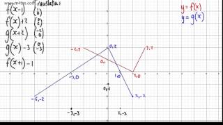 GCSE Maths  Graph Transformations Full Tutorial Algebra A Star  AS Maths [upl. by Lika662]