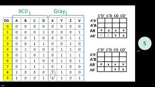 Design a BCD to Gray code converter [upl. by Janine]