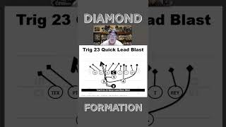 Diamond Formation Trig Plays Power Wing Beast Offense youthfootball playbook Coach Parker [upl. by Pournaras]