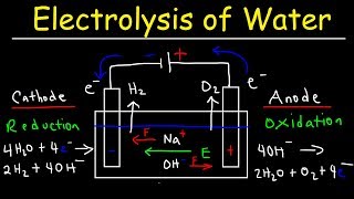 Electrolysis of Water  Electrochemistry [upl. by Boigie]