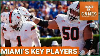 Miami Hurricanes vs Duke Can They Secure a Dominant Win  Key players [upl. by Sarena]