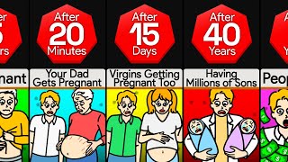 Timeline What If Anyone You Look At Became Pregnant [upl. by Rufina]