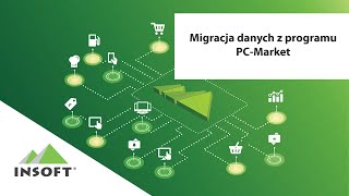 Migracja danych do programu PC Market [upl. by Eigroeg]