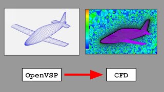 OpenVSP to CFD Mesh  modeling control surfaces in OpenVSP for CFD [upl. by Nnylrats674]