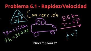 Fisica Tippens 61  Sección 61 Rapidez y Velocidad [upl. by Alrrats]