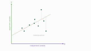 An Introduction to Linear Regression Analysis [upl. by Airamak]