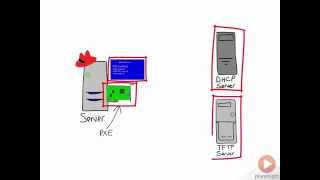 Booting from the network with PXE [upl. by Nirok]