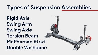 Types of Suspension Assembly  MacPherson Strut Doublewishbone Swing Axle amp Arm Torsion Beam etc [upl. by Annat]