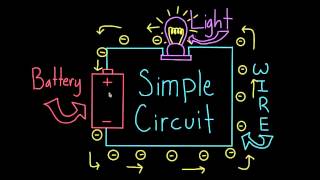 Introduction to Simple Circuits [upl. by Kirbie143]