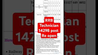 RRB Technician 2024  rrb Technician re open Form fill up rrbtechnician rrbntpc railway [upl. by Dene]