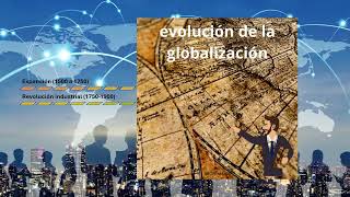 EVOLUCION DE LA GLOBALIZACION [upl. by Randal357]