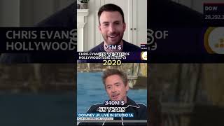 Chris evans vs Robert Downey jr over the years actor millionaireforyou networth fyp [upl. by Durward413]