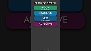 Parts of Speech in English [upl. by Gnaw]