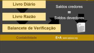 CONTABILIDADE 42  Métodos de Escrituração [upl. by Sidra]