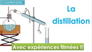 Questce que la distillation  En 2 minutes  🧪 Chimie collège et lycée  niveau 6ème et plus [upl. by Siletotsira]