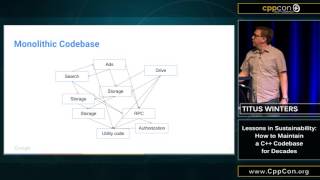 CppCon 2015 Titus Winters quotLessons in Sustainability” [upl. by Frum724]