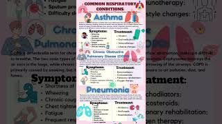 Common Respiratory Conditions  Nclex Review [upl. by Jos189]