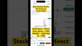 Best Intraday Stocks For Tomorrow stockmarket shorts viralshorts trendingshorts youtubeshorts [upl. by Ahcorb]