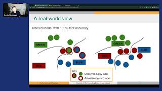 How Cleanlab Uses AI To Correct Errors In Any Dataset [upl. by Trueman]