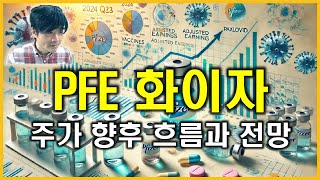 PFE 화이자  Pfizer Inc 주가 향후 흐름과 전망 [upl. by Gayn]