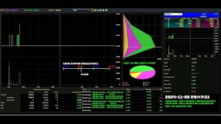 SORENTO  20241105  Daily Intraday Tick Chart Analysis  Stock Market Updates [upl. by Haerb]