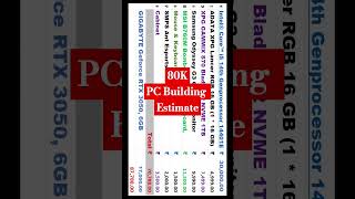 80K PC Building Estimate [upl. by Melvena562]