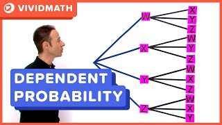 Dependent Probability Tree Diagram 2 Stages  VividMathcom [upl. by Feld]