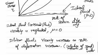 FLUID MECHANICS Introduction APL106 Lecture 2 [upl. by Farmer]