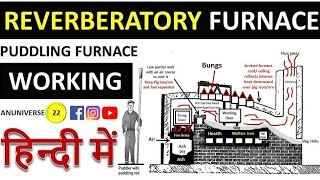 Reverberatory Furnace [upl. by Shieh]