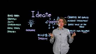 3 Design Thinking Ideate [upl. by Mattie]