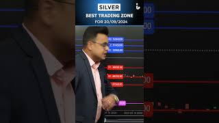 Silver trading zone for 20092024 by Amit jain mcxsilver stockmarket [upl. by Ives643]