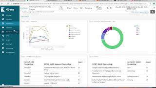 Real Time Streaming Analytics using NiFi Kafka Elasticsearch amp Kibana [upl. by Anomahs]