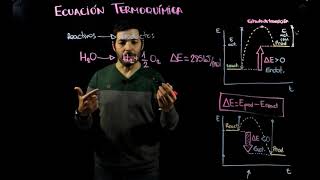 Ecuación termoquímica [upl. by Niattirb972]