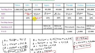 comptabilité analytique  exercice 2 [upl. by Isbel]