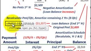 Notes Payable Negative Amortization Of A Loan Issued As A Note Increase In Principal [upl. by Mccomb]