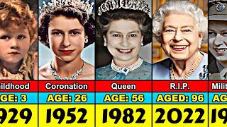 Elizabeth II Transformation From 0 to 96 Year Old [upl. by Adieno]