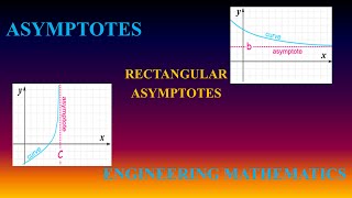 Rectangular asymptotes with examples [upl. by Satsok]