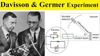 Davisson and Germer experiment 12th physics  davisson germer experiment  Matter wave Abhishek [upl. by Thagard]