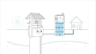 Well Manager® System Overview Reliable Water for Homes with LowYield Wells Issues [upl. by Nealon797]