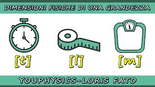 DIMENSIONI DI UNA GRANDEZZA FISICA  ESEMPI PRATICI [upl. by Hughes]