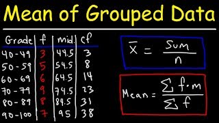 Mean Median and Mode of Grouped Data amp Frequency Distribution Tables Statistics [upl. by Combe]