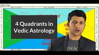 Vedic Astrology Four Quadrants in Astrology Houses Jyotish [upl. by Velick]