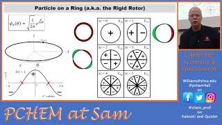 Selection Rules for the Particle on a Ring and Harmonic Oscillator Systems 5382 2021 Lecture [upl. by Eelrefinnej415]