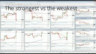 Which are the strongest and the weakest currencies right now [upl. by Atsejam]