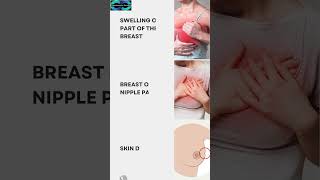 6 Breast Cancer Symptoms You Must Know [upl. by Zeena]