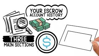 Understanding Your Escrow Analysis Statement [upl. by Ettolrahc]